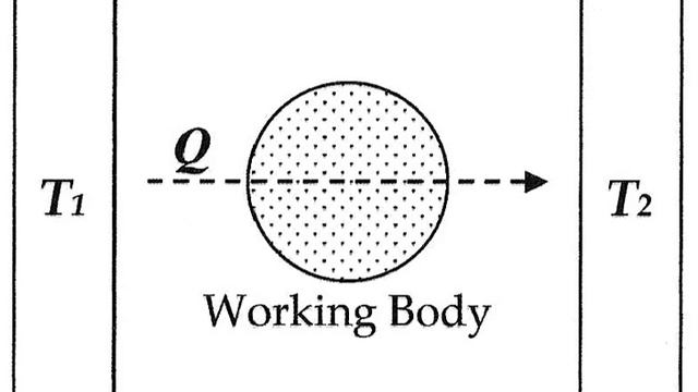 Entropy (arrow of time) | Wikipedia audio article