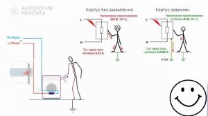 Электричество  Фазы, ноль, земля  Генерация  Короткое замыкание