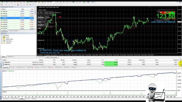 Советники Форекс 2015 - 2016 (Лучший советник Forex)
