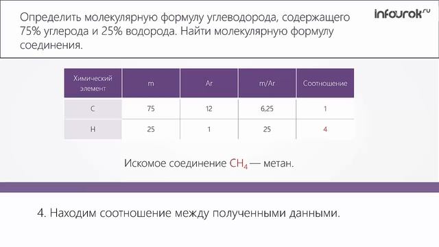 Задачи на вывод формулы 10 класс. Задачи по химии на вывод формул органических веществ. Задачи на вывод формулы органического вещества. Задачи по химии на вывод формул органических веществ с решением. Задачи на вывод формул органических веществ 10 класс с решением.