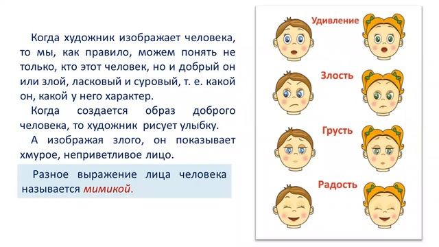 2кл.ИЗО.22 урок. Изображение характера человека