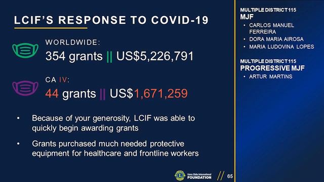 LCIF CA IV Online Recognition Event, 8 May 2021