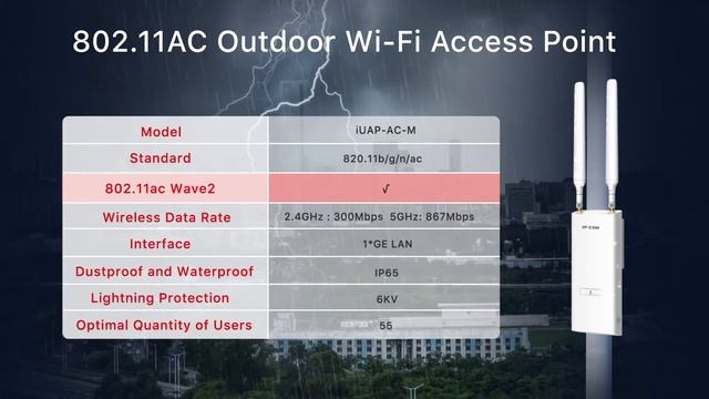IP COM ProFi AP Series - Dual Band Indoor/Outdoor WiFi6 Access Point смотреть онлайн