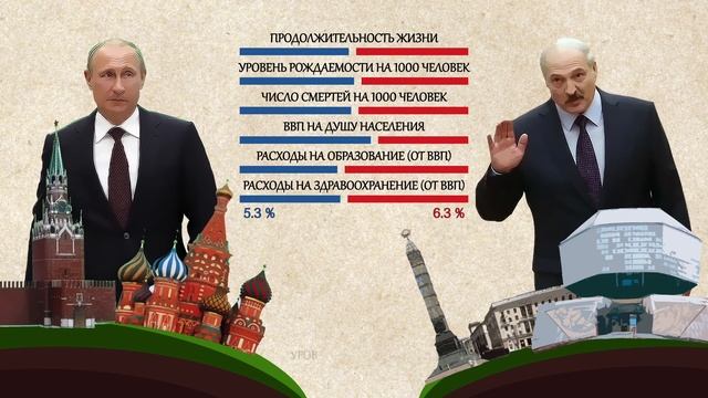Россия или Белоруссия - где лучше жить?