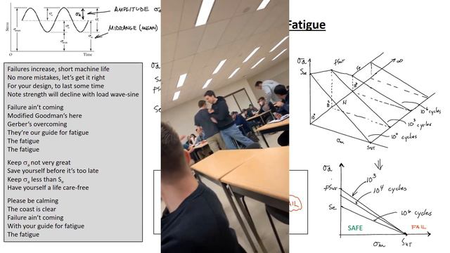 The Fatigue (w/ Mosh Pit) смотреть онлайн