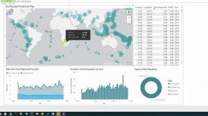 Big Data Analytics with PySpark + PowerBI + MongoDB