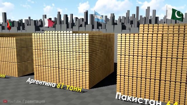 ТОП 100 Стран по Запасам Золота. смотреть онлайн