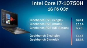 Лучший игровой ноутбук 2020! Обзор HP Omen 15.