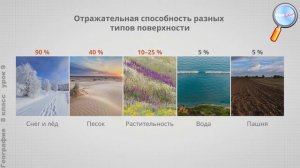 География 8 класс (Урок№9 - Земная поверхность и климат. Воздушные массы и их циркуляция.)