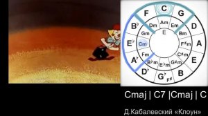 Заимствованные аккорды [Какие аккорды можно - ч.2] Теория музыки по-пацански