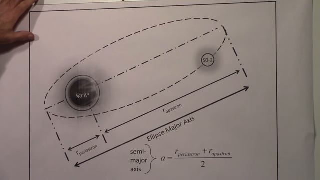Mass of Sagittarius A* from SO-2 (S2) Star's Orbital Parameters смотреть онлайн