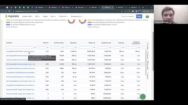 Разбор бизнесов на Wildberries! Зимняя одежда и автотовары! Товарный бизнес Товарка 2022 Товарка ВБ