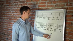 Сольфеджио онлайн: Интервалы урок 3