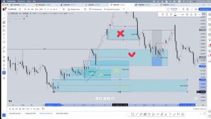 Что такое Order Flow? | POI - простой вход в сделку | Forex