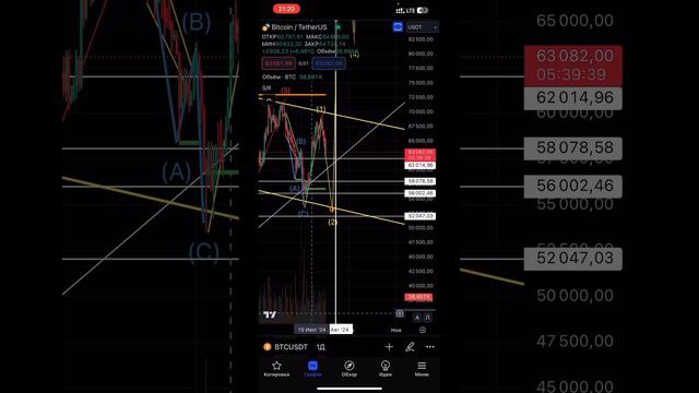 🟢 ТЕХ АНАЛИЗ #BTC ЗА 1 МИН 02.08.2024 #инвестиции #btc2024 #биткоин2024 #trading #акции #bitcoin