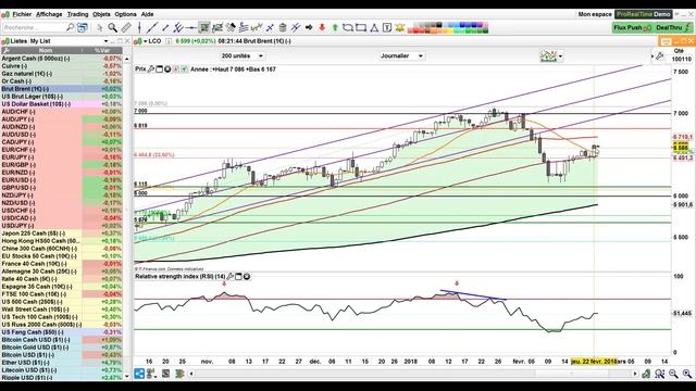 L'inflation japonaise à un plus haut depuis mars 2015 смотреть онлайн