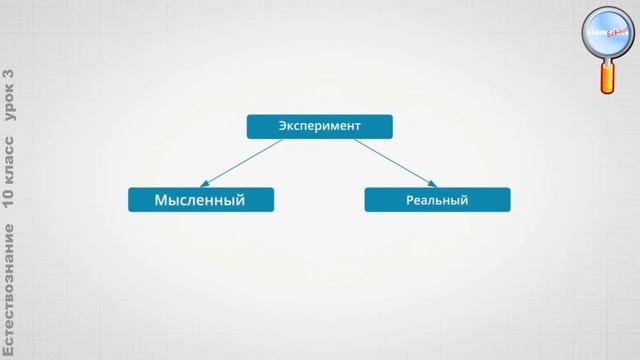 Естествознание 10 класс (Урок№3 - Экспериментальные методы в естественных науках.)