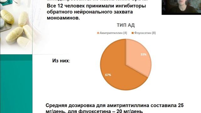 ЧАСТОТА ИСПОЛЬЗОВАНИЯ АНТИДЕПРЕССАНТОВ СРЕДИ СТУДЕНТОВ  МЕДИЦИНСКИХ УЧЕБНЫХ ЗАВЕДЕНИЙ
