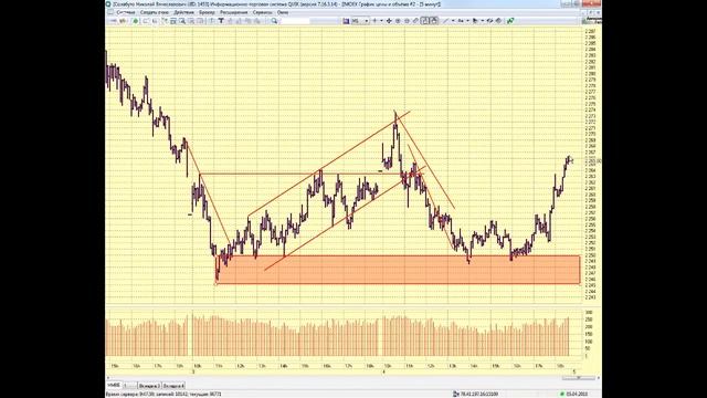 05-04-2018 Предторговый брифинг в 9:30 смотреть онлайн
