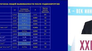 Выживаемость пациентов с метастазами в головной мозг после радиохирургического лечения. Дискутант