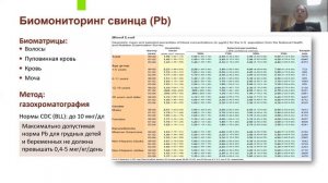 Влияние антропогенных химических веществ на репродуктивное здоровье (лекция, Долгушина Н.В.)