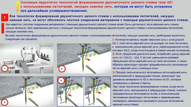 39_Революционная ZARIF технология шитья 2021-Недостатки существующих технологий стежка тип № 301_40 смотреть онлайн