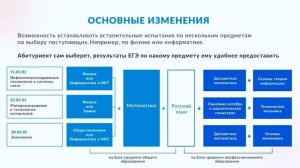 Правила поступления в УГАТУ 2022