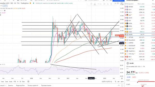 Осн. бирж. торговли. Лекция №129. Как торговать восходящие, нисходящие, боковые .mp4 смотреть онлайн
