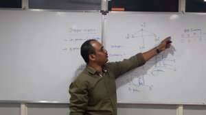 Chapter 13- Stepper Motor Interfacing- Embedded Systems