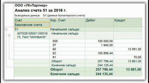 Как читать ОСВ. Продолжение. 51 счет. Подробнее на канале в телеграмме https://t.me/obuchenie14
