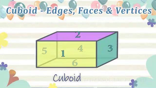 🦉СУПЕР МАТ (Cuboid Faces Edges - Vertices, Corners)
