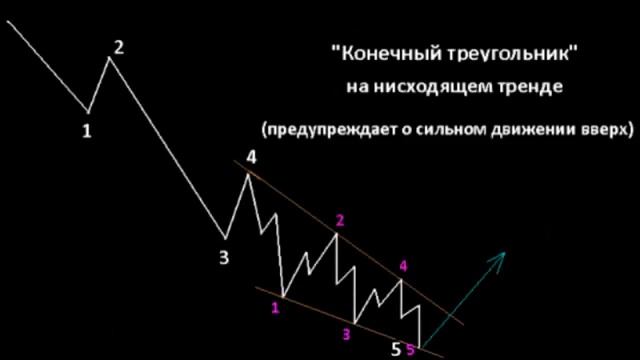 Волны Эллиота