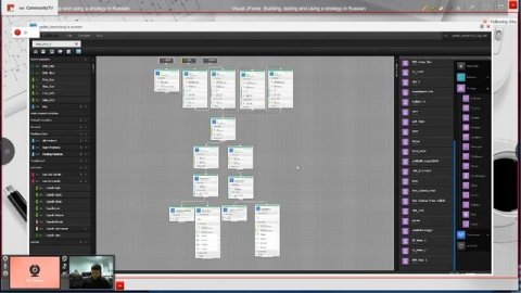 Visual JForex: Building, testing and using a strategy in Russian