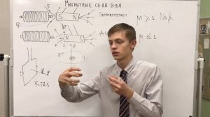 Магниты. Магнитные свойства вещества. Диамагнетики, парамагнетики, ферромгнетики