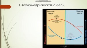 Устройство и работа газоанализатора