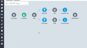 Introduction to Argo Dataflow