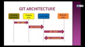 Git - create Git local repository - 6