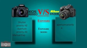 Canon EOS 4000D VS Nikon D5200
