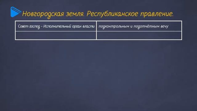 Русь удельная