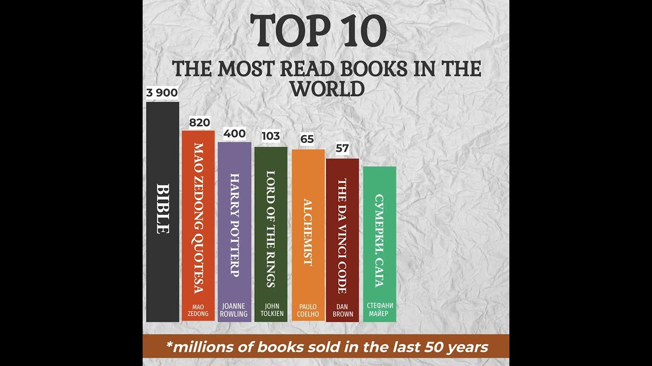 Top 10 most read books♻️ [Olga Pak]