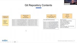 Git Demystified: True DevOps Tooling for IBM i Developers