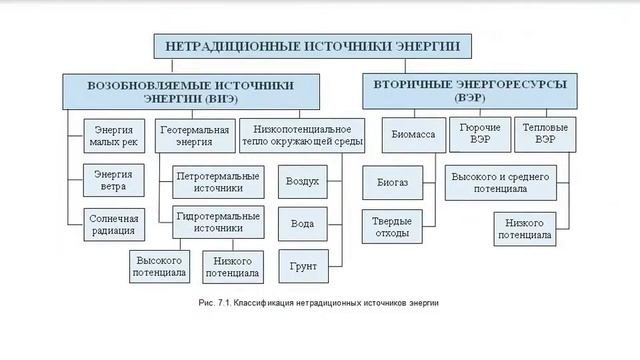 Методы энергосбережения  в теплогенерирующих установках и системах теплоснабжения