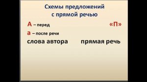 Прямая речь (знаки препинания и схемы)