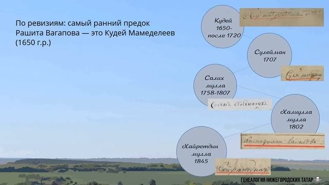 11 поколений Рашида Вагапова - Генеалогия Нижегородских Татар