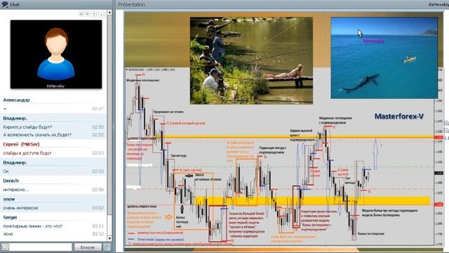 0803 Использование в торговле анализа свечей смотреть онлайн