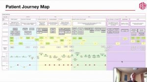 Online-конференция «Доказательный медицинский маркетинг - 2020»