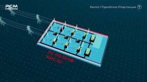 Цифровой двойник предприятия