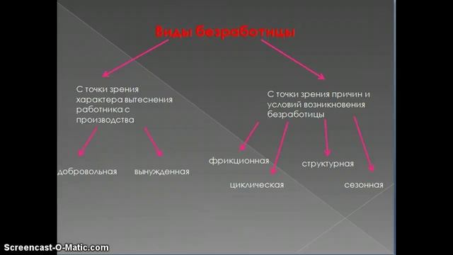 Безработица