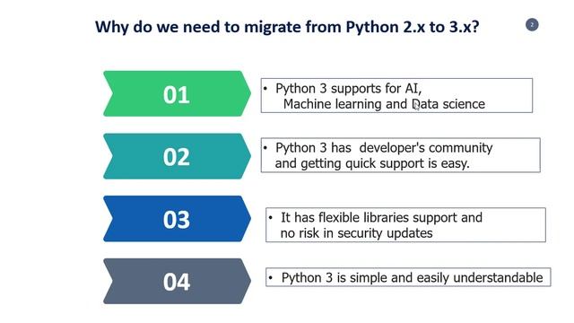 36 Why Migration from Python 2 x to Python 3 x 1 смотреть онлайн