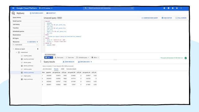 Mastering the Chrome UX Report on BigQuery